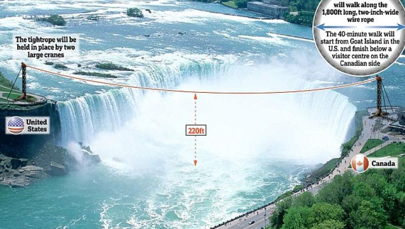 Un barbat va face acrobatii deasupra Cascadei Niagara