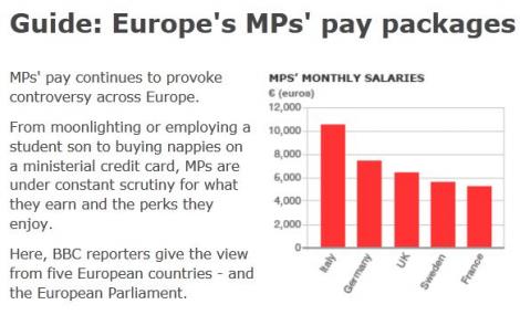 Parlamentarii romani primesc 2000 de euro pentru cazare: Euro-parlamentarii, doar 1000