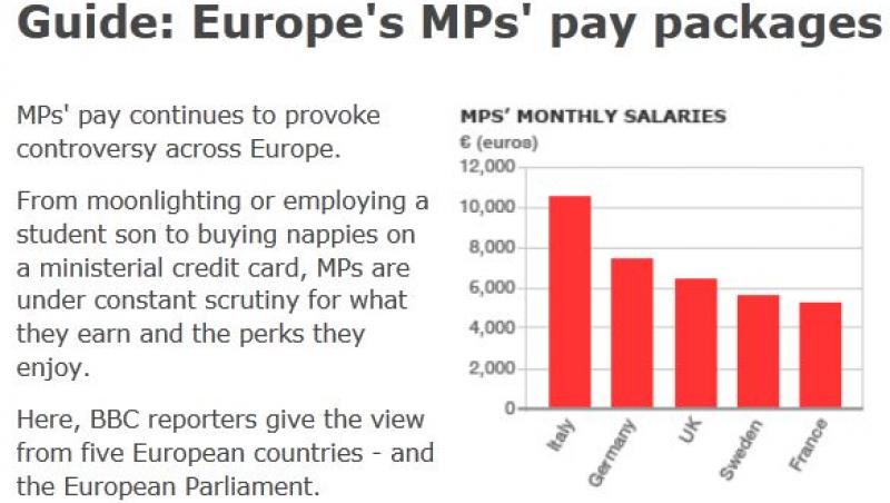 Parlamentarii romani primesc 2000 de euro pentru cazare: Euro-parlamentarii, doar 1000