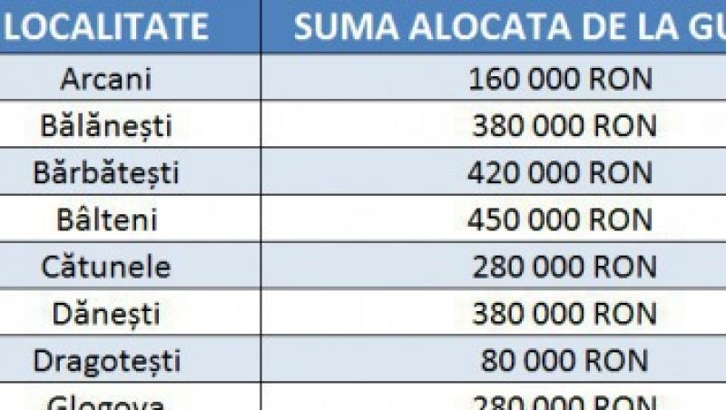 Ponta face plangere penala impotriva lui Ungureanu