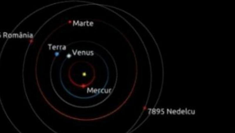 Un asteroid, aflat intre Marte si Jupiter, a fost botezat Romania