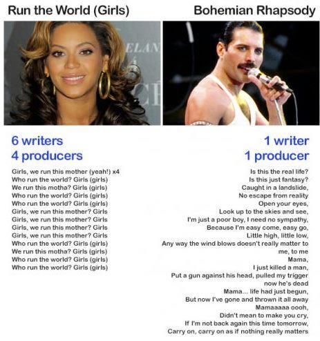 Evolutia sau involutia muzicii. De la Queen la Beyonce