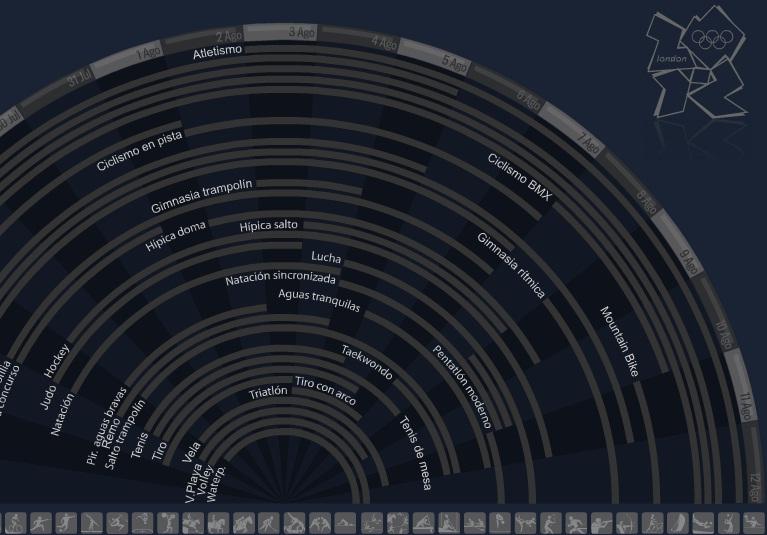 Vezi aici intreg calendarul JO Londra 2012!
