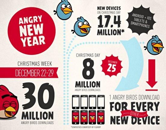 Jocul Angry Birds face din nou istorie