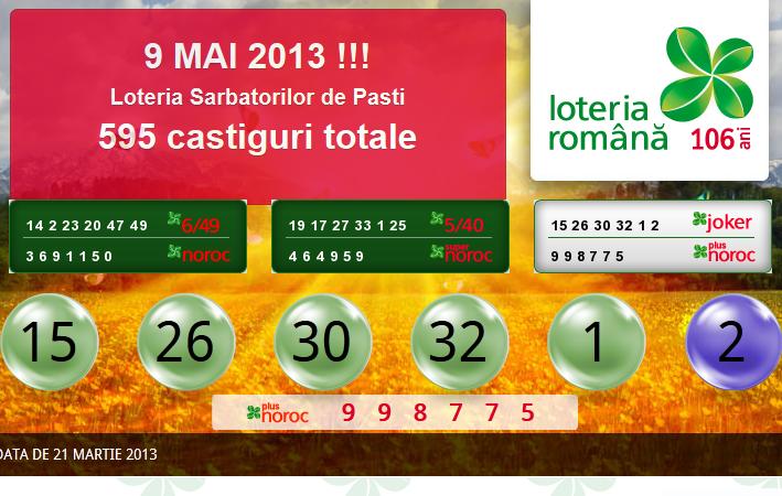 Loto 6/49, Loto 5/40, Joker si Noroc: Vezi numerele castigatoare extrase joi, 21 martie!