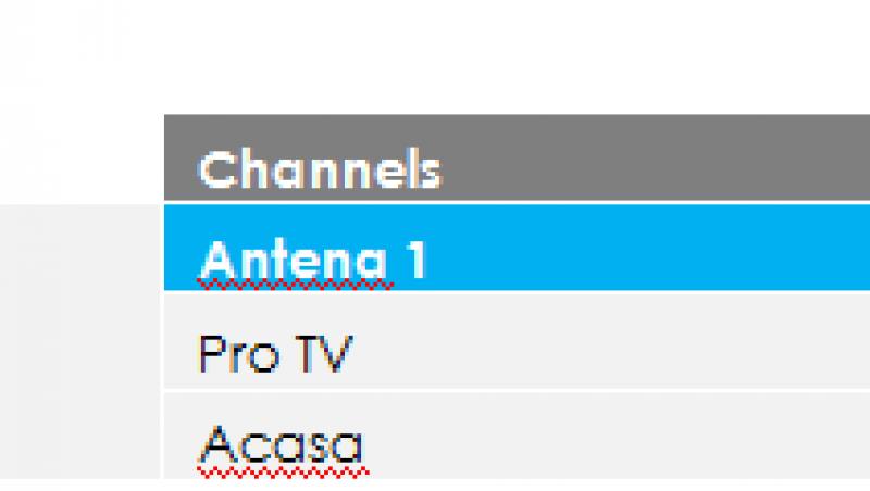 Antena 1, lider absolut in Prime Time si Whole day!