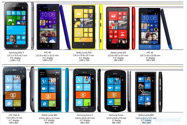 Windows Phone depaseste iPhone-ul in Rusia la vanzari