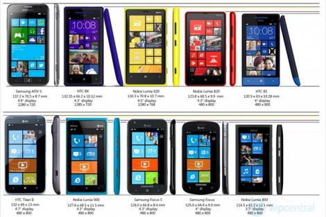 Windows Phone depaseste iPhone-ul in Rusia la vanzari