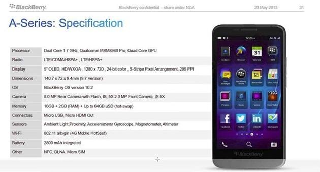 Noi detalii referitoare la BlackBerry A10 ne iau ochii