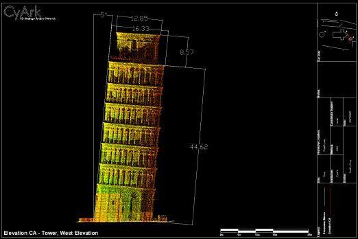 Faimosul Turn din Pisa a inceput sa se indrepte