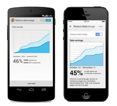 Chrome pentru Android şi iOS îţi micşorează traficul de internet