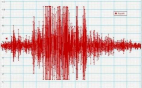 CUTREMUR cu magnitudinea de 6,1