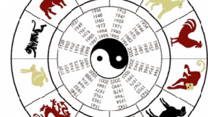 Atenţie mare pe 10 şi 22 octombrie! Ce ne spune zodiacul chinezesc, cel care nu minte niciodată
