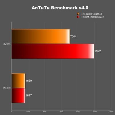 Diverse variante de Galaxy S5 apar în benchmark-uri