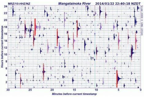 Un cutremur cu magnitudinea 5,7 i-a îngrozit azi pe greci