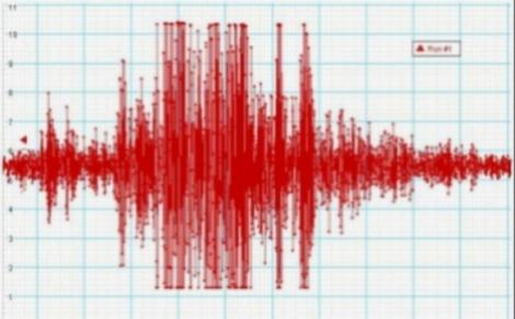 Pământul s-a cutremurat: Un seism puternic s-a produs în largul coastelor Californiei