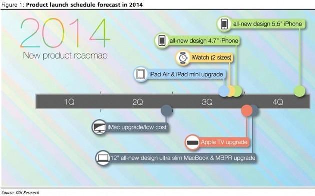 Un nou iPhone cu o diagonală de 5,5 inci? Posibil.