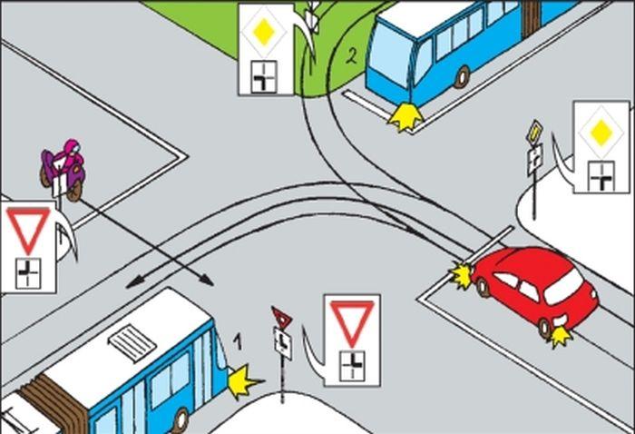 Acestea sunt cele mai grele &icirc;ntrebări de la examenul auto!