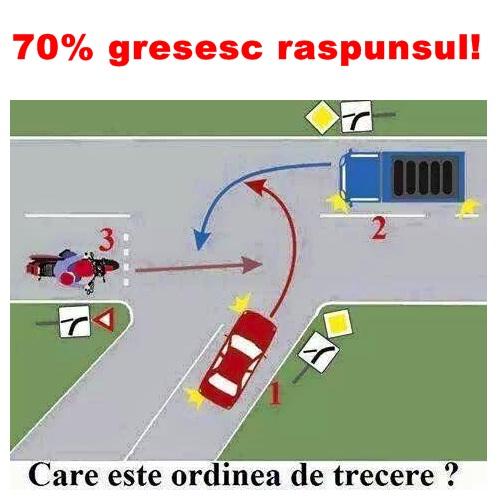 70% dintre cei care încearcă greşesc răspunsul! Tu ştii ordinea corectă de trecere?