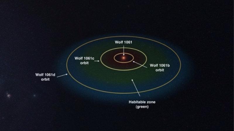 Omenirea poate scăpa. Planeta care ne-ar putea salva de la Apocalipsă