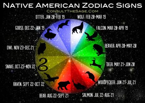 Multe secrete şi indicii despre personalitate! Tu ce semn eşti în horoscopul american?