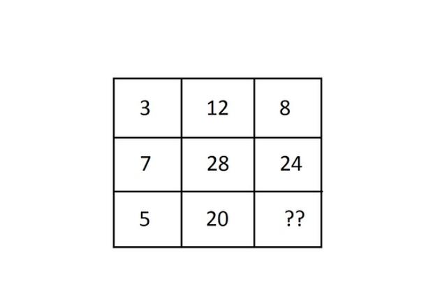 TEST simplu de logică! 8 din 10 nu găsesc soluția. Ia o foaie și un pix și vezi ce rezultat obții