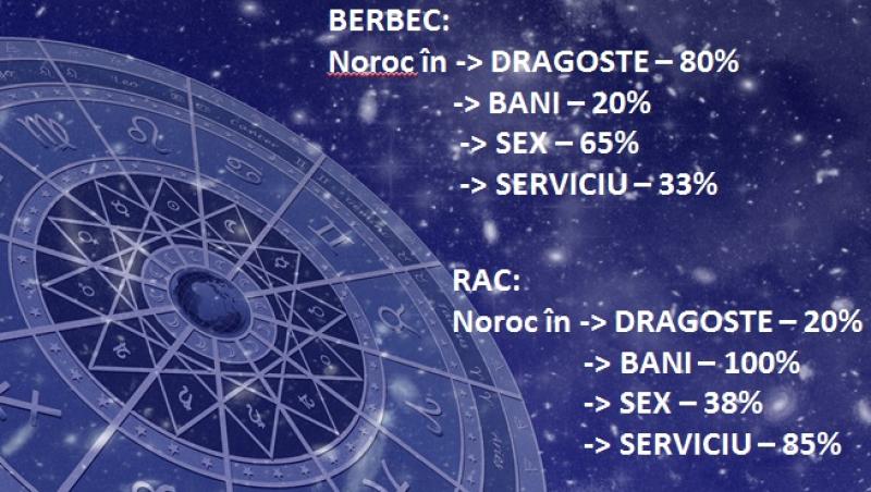 3 februarie este Ziua Invingătorilor! Află ce îți rezervă Horoscopul de mâine pentru zodia ta