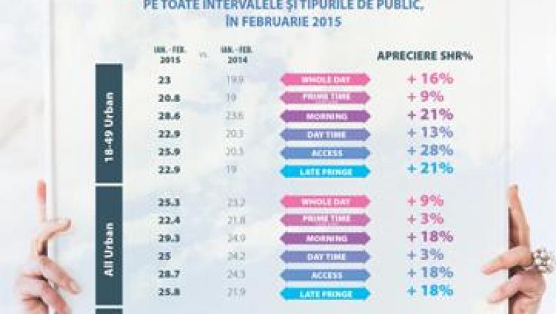 11.192.000 români pentru Antene la început de 2015