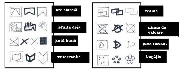 SEMNE că hoții au pus ochii pe casa ta! Uite cum te prinzi că urmeasă să &icirc;ți spargă locuința! &bdquo;Lasă urmele acestea pe pereții din blocuri ca să știe unde să lovească!&rdquo;