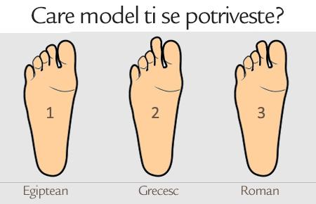 Semnificații INTERESANTE! Descoperă personalitatea după forma degetelor de la picioare