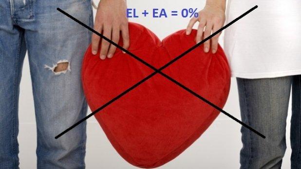 Atracție versus astre! Top 6 cele mai nefericite combinații de zodii pe plan amoros