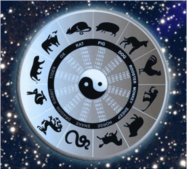 HOROSCOP CHINEZESC 2017:  Care este zodia care are noroc, bani şi dragoste