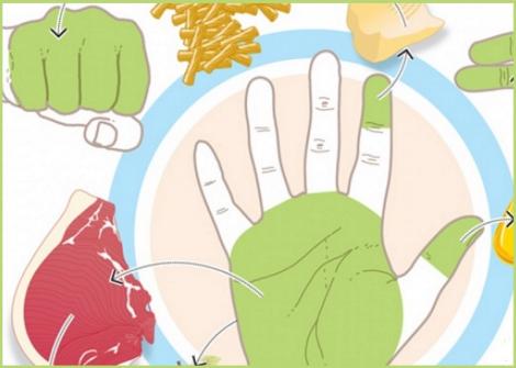 DIETA MÂINII: Ce spune mâna despre cantitatea de mâncare necesară la o masă pentru organismul uman!