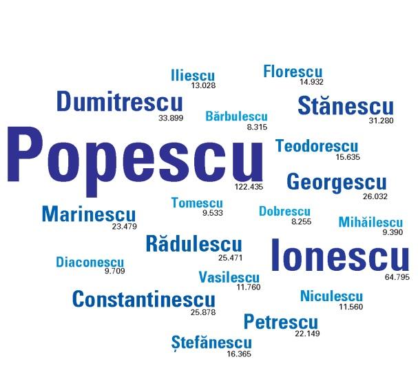 Numele tău se termină &icirc;n "-ESCU"? Află ce spune asta despre tine