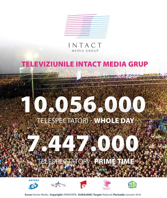 Televiziunile Antena Group, peste ZECE MILIOANE de telespectatori &icirc;n ianuarie