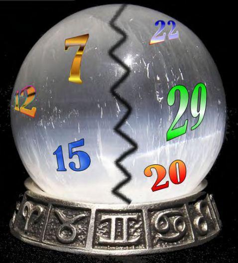 Spune-mi ce zodie eşti ca să-ţi spun ce zile &icirc;ţi aduc noroc &icirc;n martie