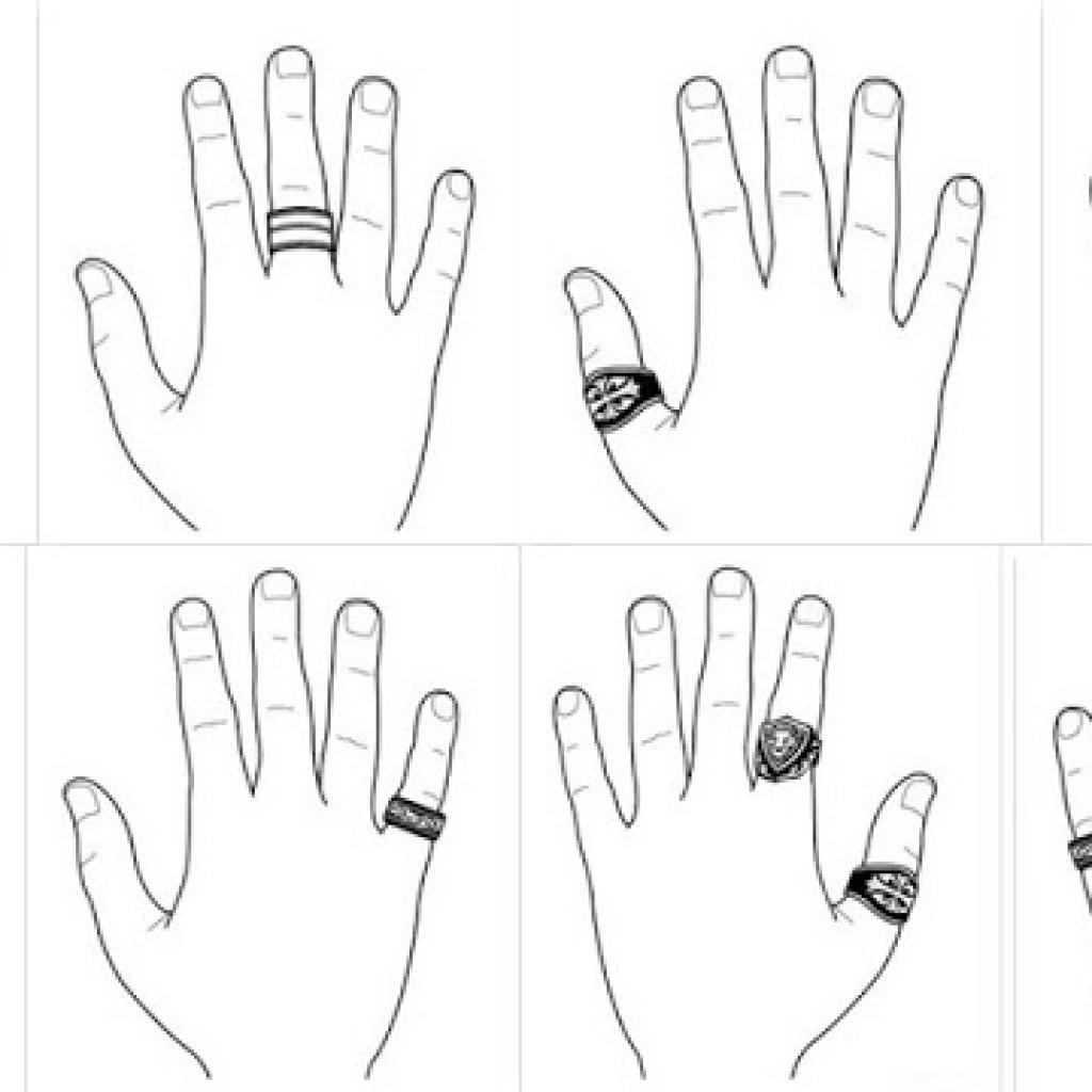 GENIAL! Pe care dintre degete preferi să porţi inele ? Ce spune asta despre tine