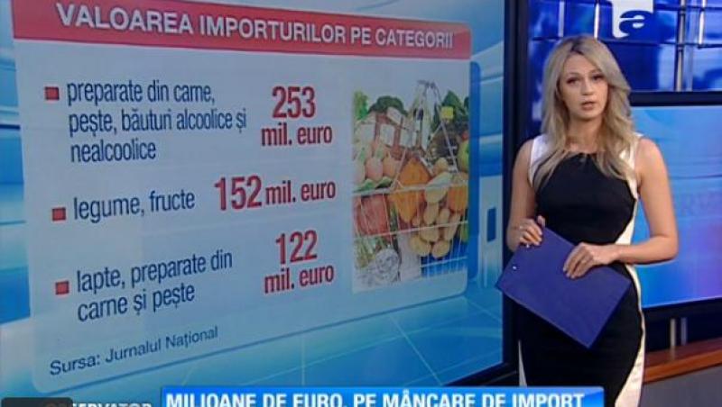 Românii au cheltuit jumătate de miliard de euro pe mâncarea adusă din import