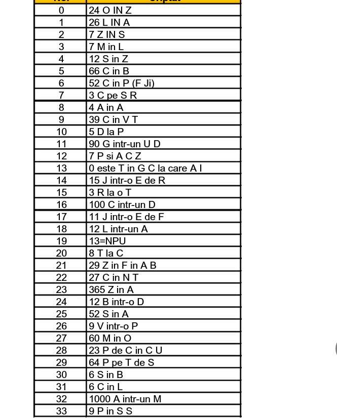 Geniu sau om obișnuit? Testul care &icirc;ți spune c&acirc;t ești de inteligent