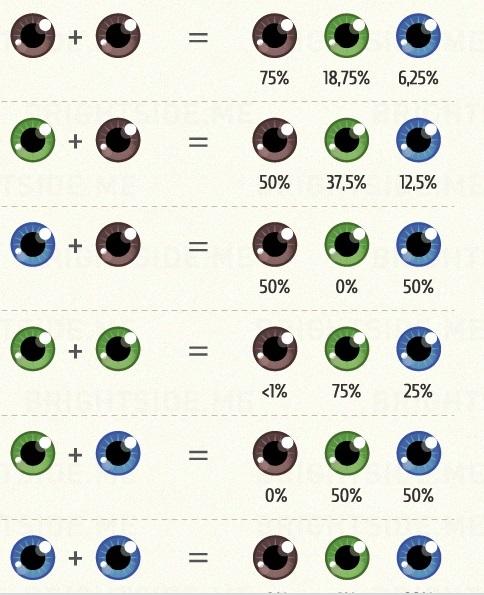 SECRETUL a fost DEZVĂLUIT! Ce culoare vor avea ochii copiilor tăi. TABELUL PERFECT care nu dă greş vreodată!
