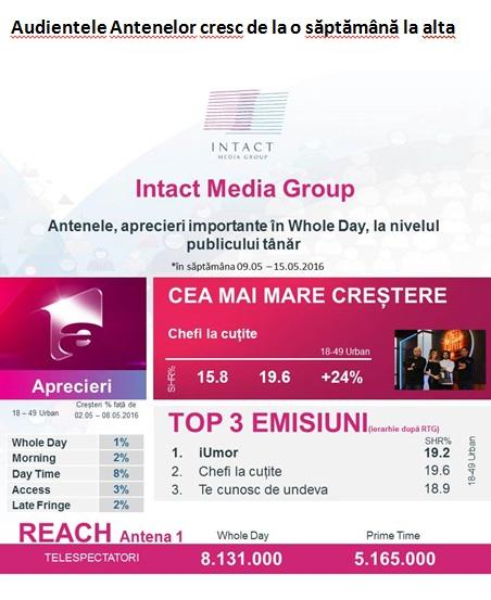 Audientele Antenelor cresc de la o săptămână la alta