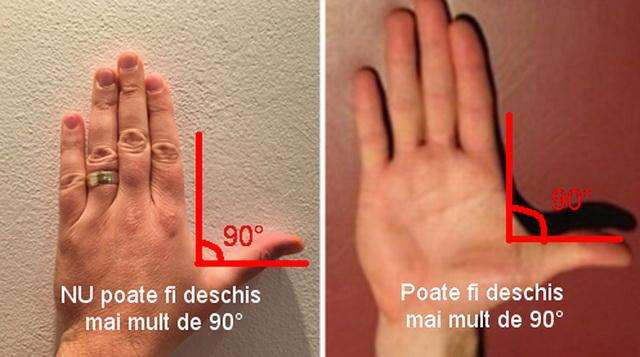 Reuşeşti să faci un unghi drept, ca cel din imagine? Persoanele care nu pot sunt considerate...