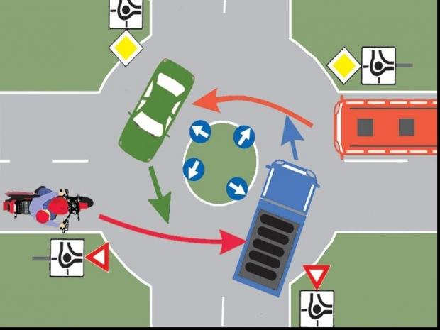 Asta e cel mai tare test auto! Cine trece primul? &Icirc;ntrebarea la care 80 la sută dintre aspiranți nu dau răspunsul corect