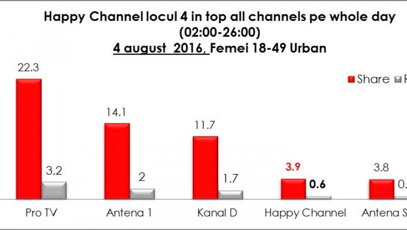 Happy Channel, Happy audiences!
