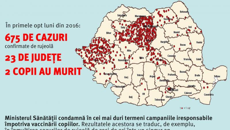 Alertă de la Ministerul Sănătăţii! Epidemie de rujeolă în România: trei copii au murit. Cazuri confirmate în 23 de judeţe