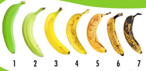 Alege ce banană ai mânca și află ce efecte are asupra ta! Trebuie neapărat să faci testul acesta!