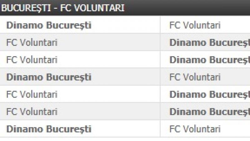 Prieteniile vechi și noi! Duelul Gloria - Ceahlăul din fosta Divizie A are urmași pe măsură în Liga 1. FCSB și Dinamo, echipe cu ”prieteni” tradiționali în Liga 1