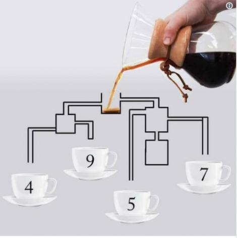 Test pentru inteligenți! Care ceașcă de cafea se umple prima dată? Puțini sunt cei care au găsit soluția corectă!