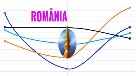Ce au căutat românii pe internet în 2017 e dincolo de orice imaginație! Interesul bolnav pe care mulți l-au avut online!