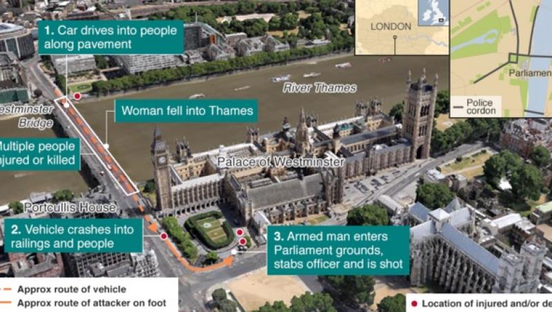 ATENTAT LA LONDRA: Cinci morţi, inclusiv atacatorul, şi peste 40 de răniţi, printre care doi români, la Westminster